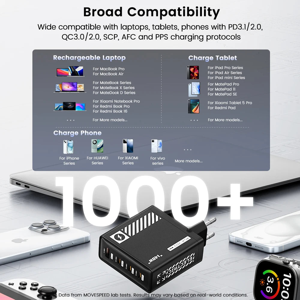 MOVESPEED 140W USB C Charger for MacBook Pro Air PD3.1 100W Type C Charging Station for iPhone 16 Lenovo Dell HP Surface Laptops
