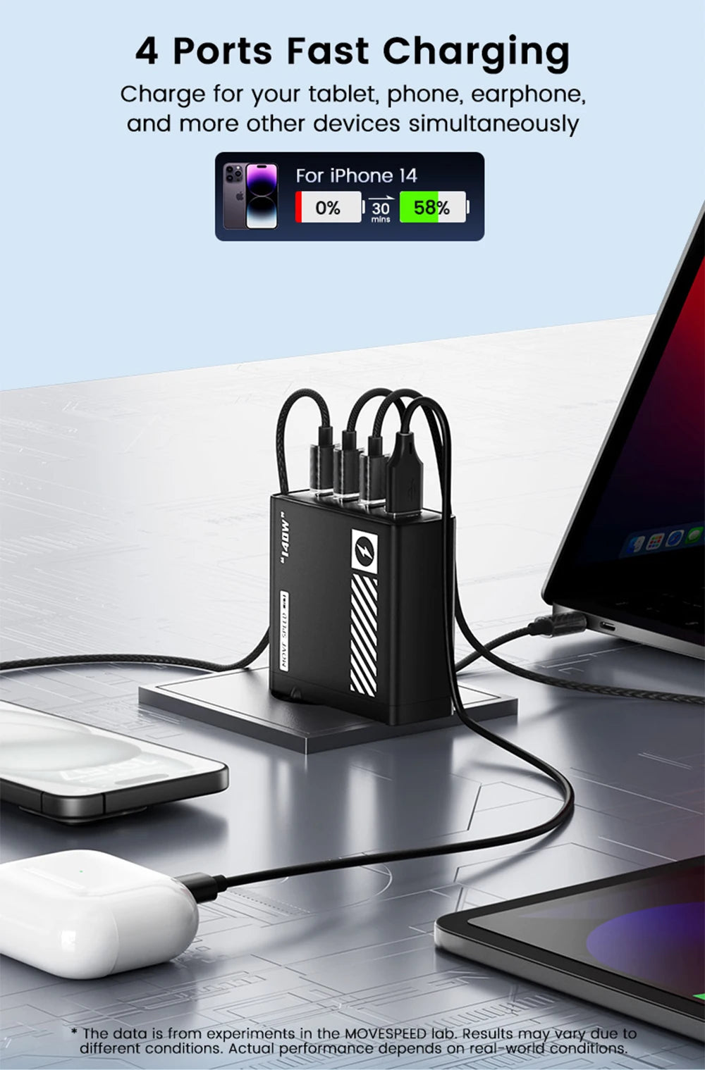 MOVESPEED 140W USB C Charger for MacBook Pro Air PD3.1 100W Type C Charging Station for iPhone 16 Lenovo Dell HP Surface Laptops