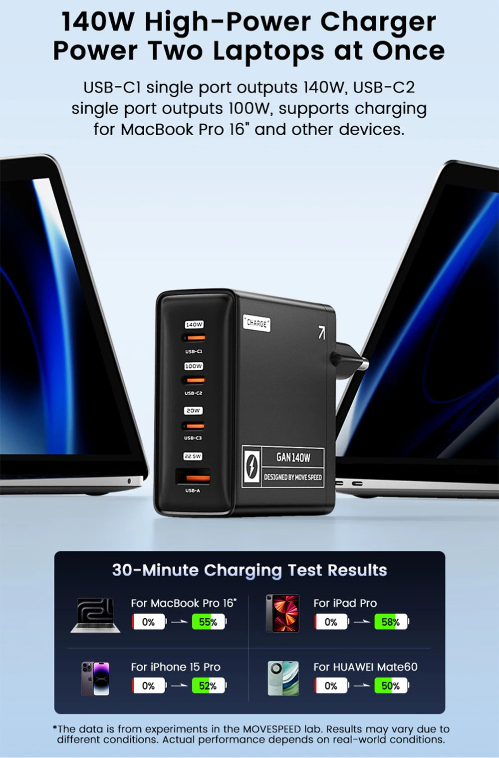 MOVESPEED 140W USB C Charger for MacBook Pro Air PD3.1 100W Type C Charging Station for iPhone 16 Lenovo Dell HP Surface Laptops