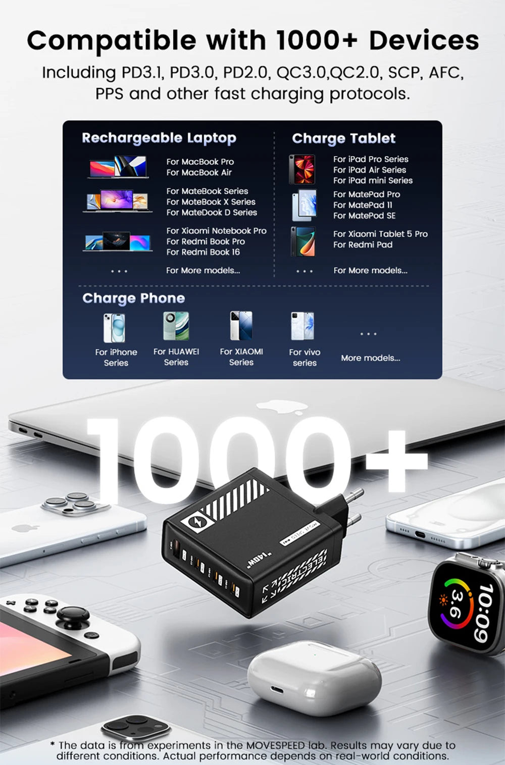 MOVESPEED 140W USB C Charger for MacBook Pro Air PD3.1 100W Type C Charging Station for iPhone 16 Lenovo Dell HP Surface Laptops