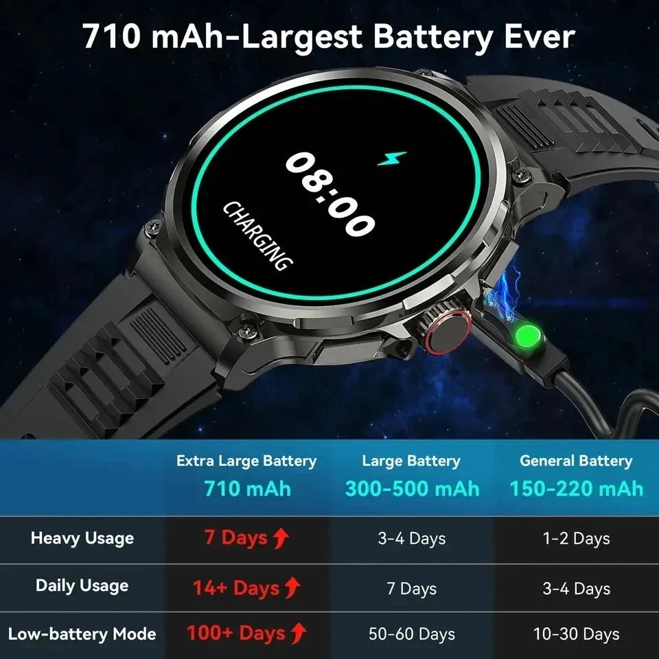 New Military Smart Watch Men 710 mA Waterproof Outdoor Sport Fitness Watches Health Monitor BT Call Smart Watch Men